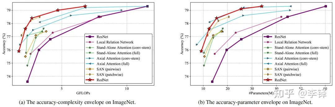 Involution: A Powerful New Operator for Neural Networks