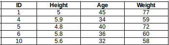 A Practical Guide to Implementing K-Nearest Neighbors Algorithm for Regression