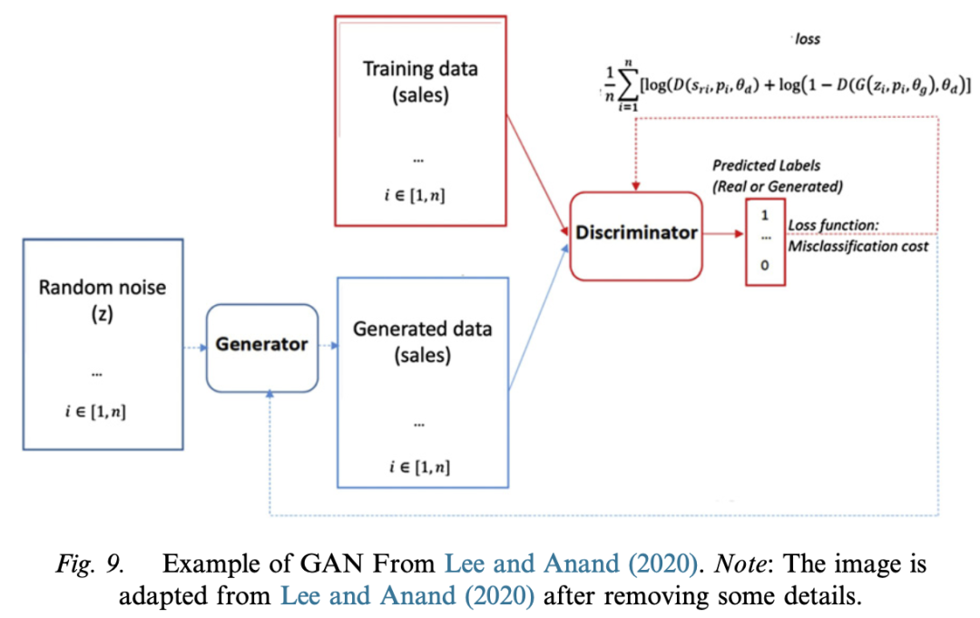 Applications of Deep Learning in Marketing