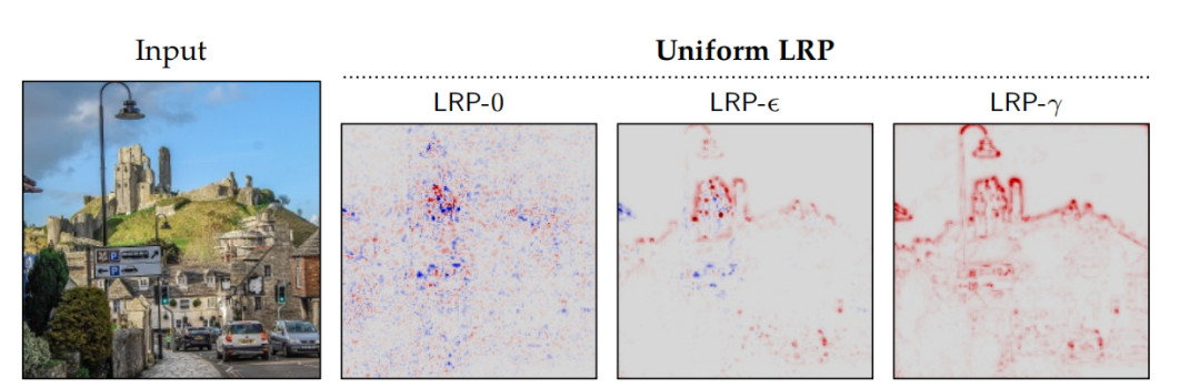 Introduction to Explainable Natural Language Processing Methods