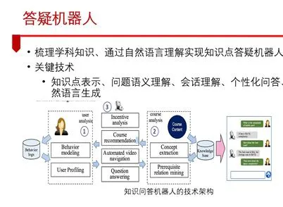 Applications of Knowledge Graphs in Intelligent Education