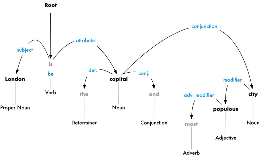 Master Natural Language Processing in 8 Steps (Python Code)