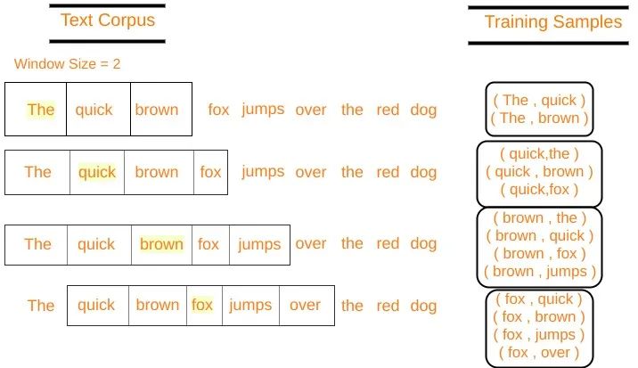 Overview of Human Language Understanding and Reasoning