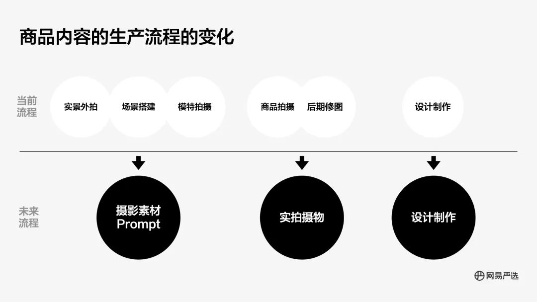 Exploring AIGC Applications in NetEase Yanxuan