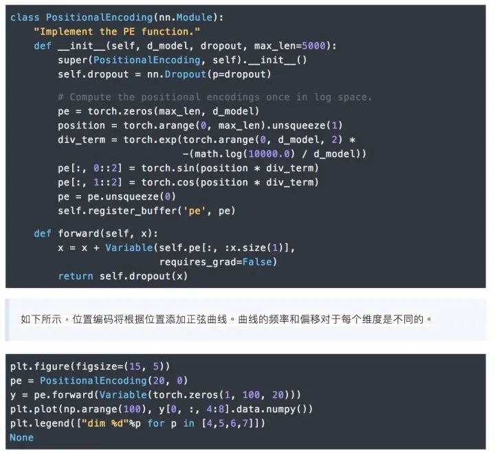 Understanding Transformer Architecture: A Complete PyTorch Implementation
