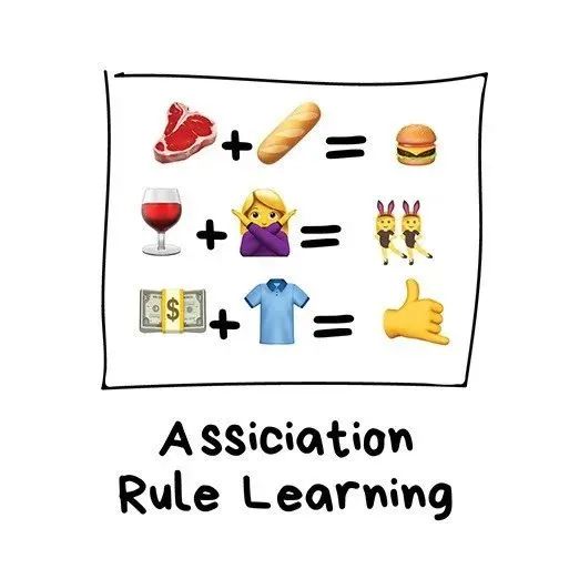 A Simple Explanation of Machine Learning