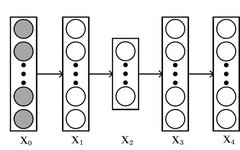 A Survey on Bayesian Deep Learning