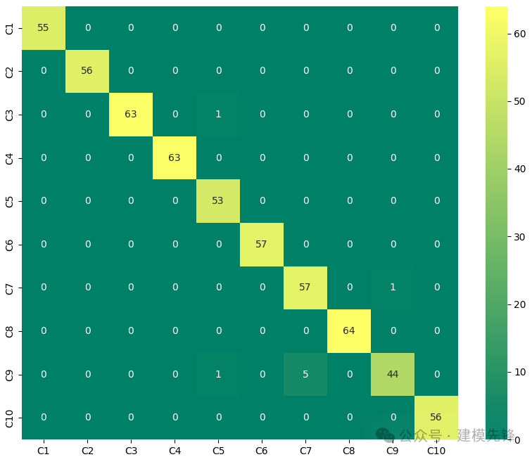 Multimodal Fault Diagnosis Using 1D-GRU and 2D-MTF-ResNet-CBAM