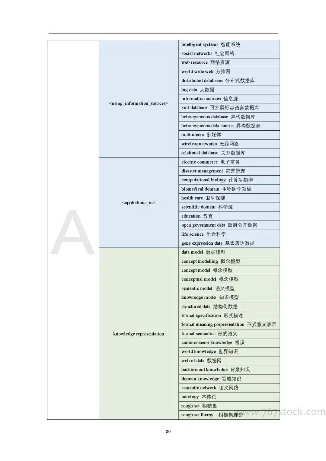 Tsinghua University: Knowledge Graph in Artificial Intelligence