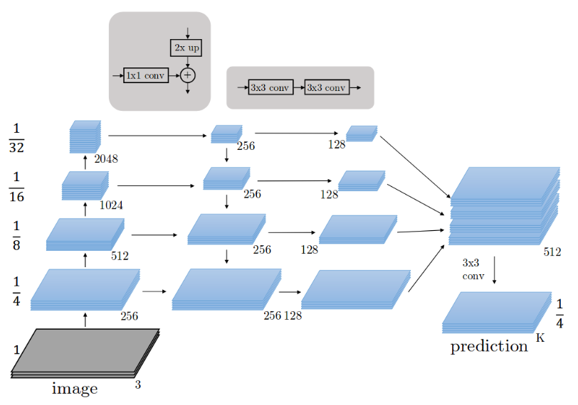 Target Detection in X-ray Images