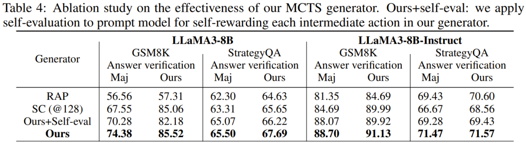 Self-Play Mutual Reasoning: Enhancing Small Models Without Fine-Tuning
