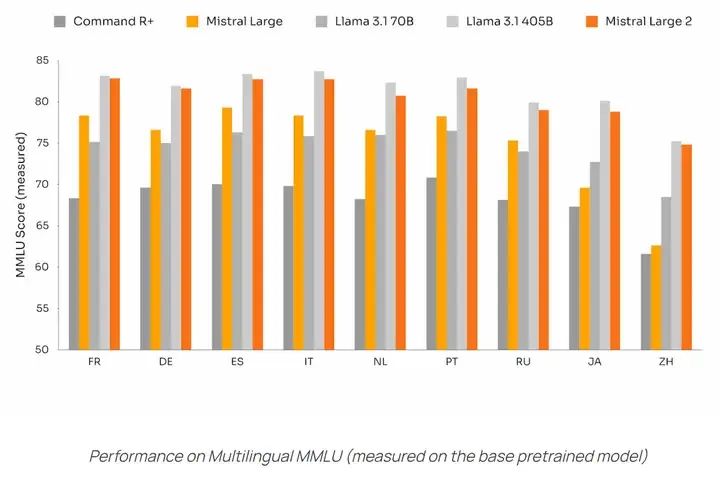 Core Technologies of Mistral Series Models Explained