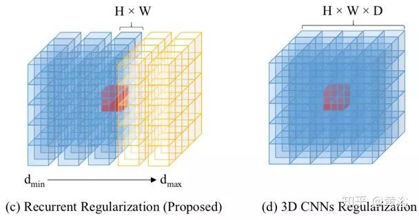 Applications of Deep Learning in 3D Environment Reconstruction