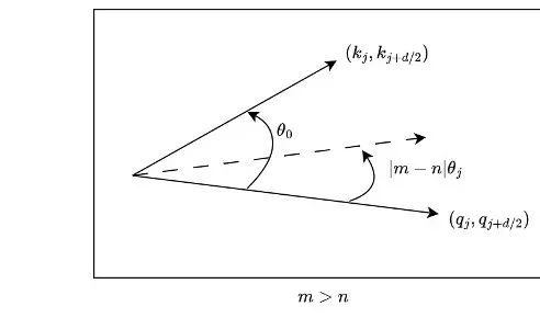 Unlocking the Secrets of Self-Attention Extrapolation Defects: Ant Group's New Transformer