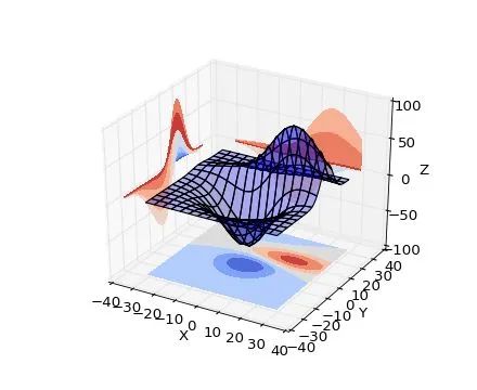 How to Create Beautiful Illustrations in Research Papers?