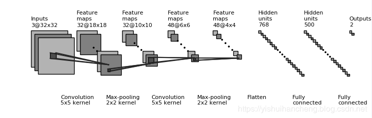 Comprehensive Guide to Neural Network Visualization Tools