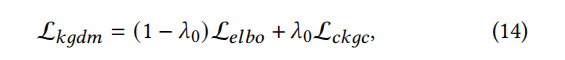 A Cutting-Edge Review of Diffusion Models and Knowledge Graphs