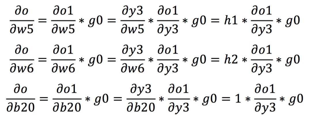 Introduction to Computer Vision: Basics of Deep Learning