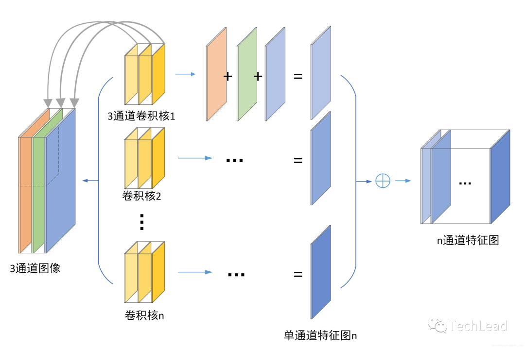 Weaving Artificial Intelligence: Overview of Machine Learning Development and Key Technologies
