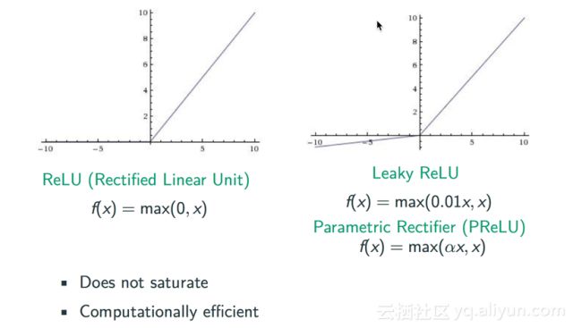 Understanding Neural Networks: A Comprehensive Guide