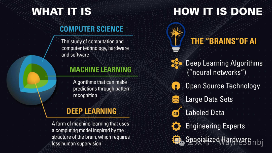Deep Learning Applications in English Learning