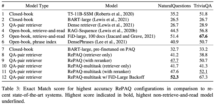 Example Augmented Natural Language Processing