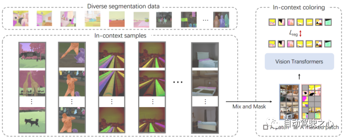 How Is Computer Vision Evolving? A Comprehensive Review of Segmentation Large Models (SAM/SegGPT/SEEM)