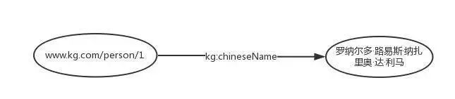 What Exactly Is a Knowledge Graph?