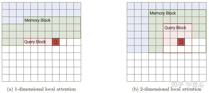 Overview of 17 Efficient Variants of Transformer Models