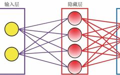 Predicting Corrosion Rates Based on Recurrent Neural Networks