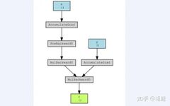 Derivation and Implementation of Convolution Operators Based on Pytorch