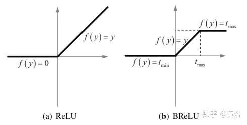 Overview of Deep Learning Applications in Image Processing