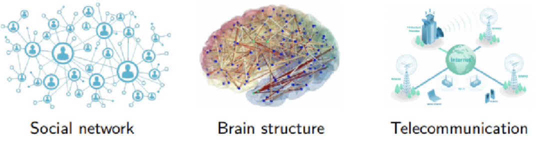 GNN Tutorial: Basics of Graph Neural Networks