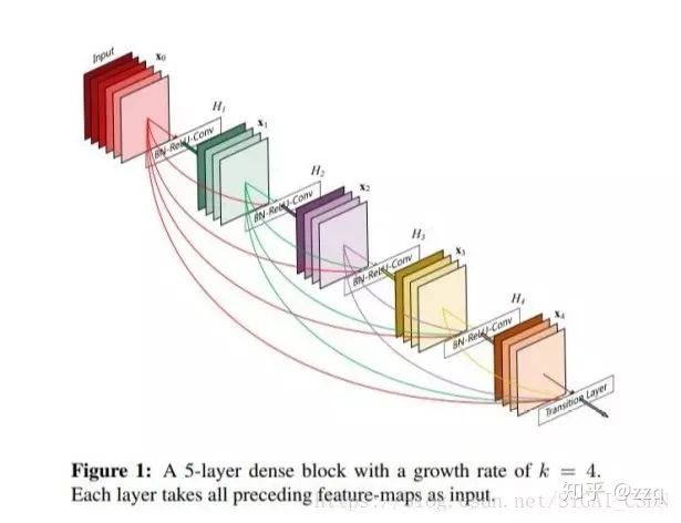 The Development of CNN Architectures: From LeNet to EfficientNet