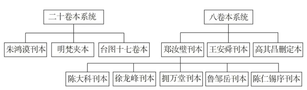 Zhou Rong: The Derivation and Academic Significance of Zhu Xi's "Shiji Zhuan" in the Ming Dynasty
