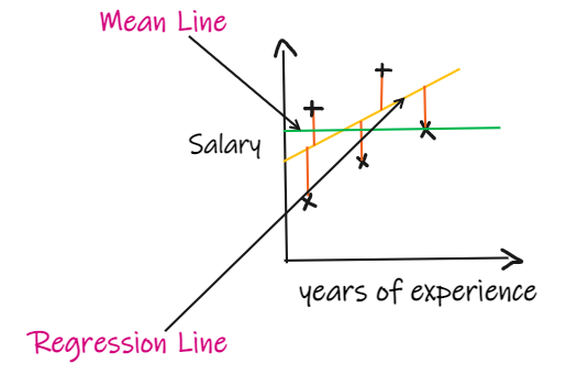 Comprehensive Summary of Machine Learning Regression Models