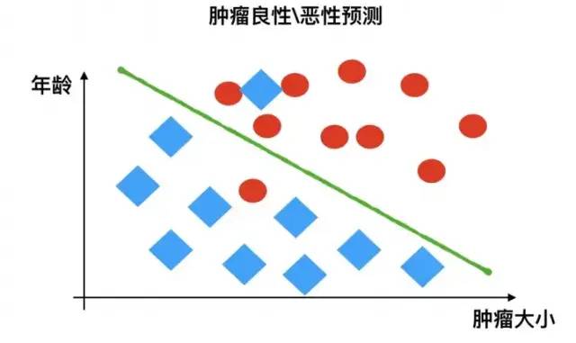 How Beginners Can Get Started with Machine Learning
