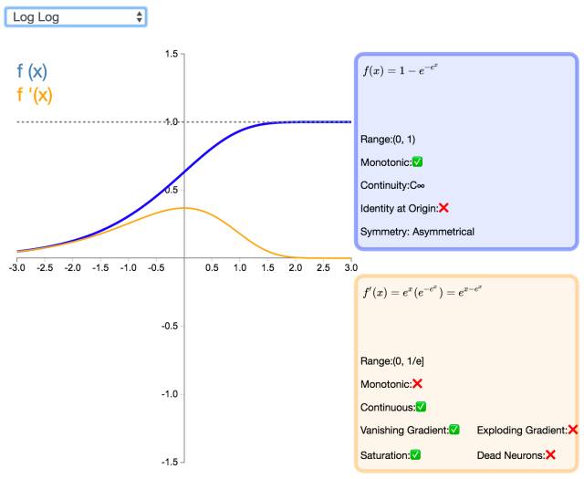 Understanding 26 Neural Network Activation Functions Through Graphs