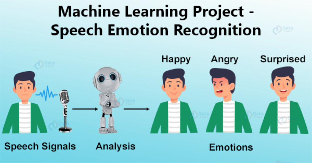 23 Best Beginner Projects for Machine Learning (With Source Code)