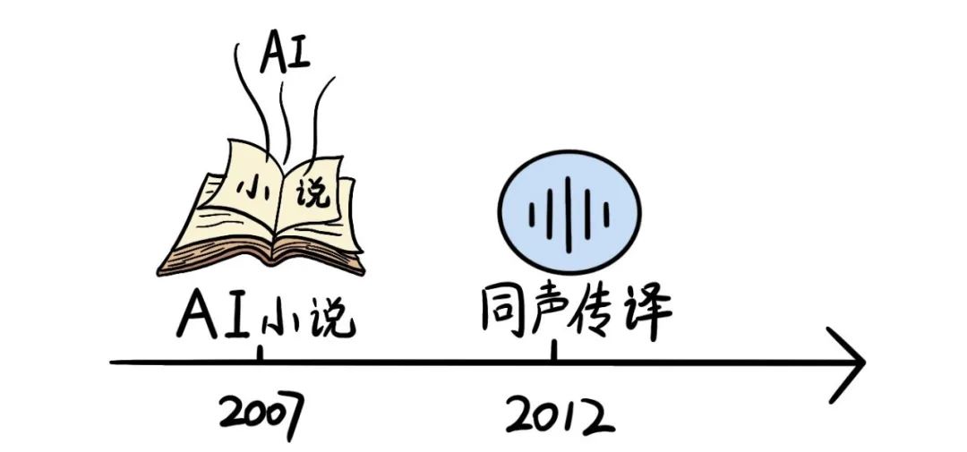 Understanding Generative Artificial Intelligence