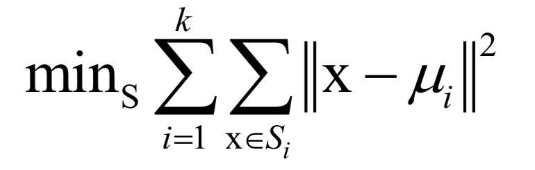 Comprehensive Summary of Optimization Algorithms in Machine Learning