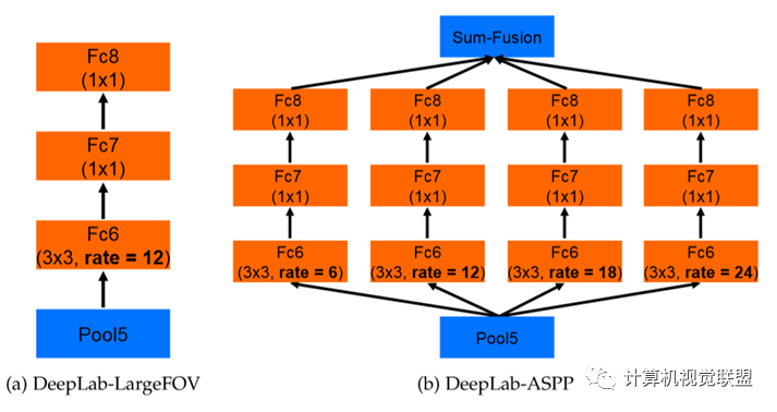 In-Depth Understanding of Deep Learning Semantic Segmentation