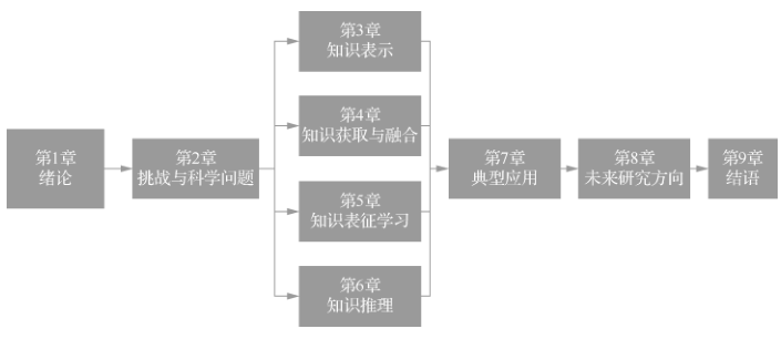 Professor Zheng Qinghua's Team: Big Data Knowledge Engineering