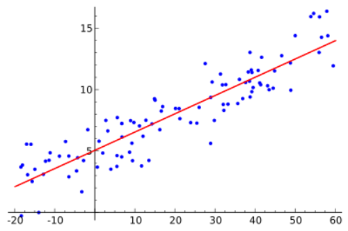 Beginner's Guide to Machine Learning with Code Examples