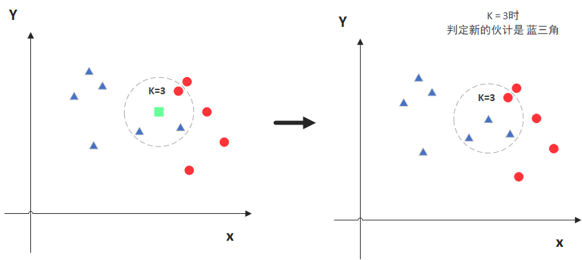 Understanding KNN Algorithm Principles