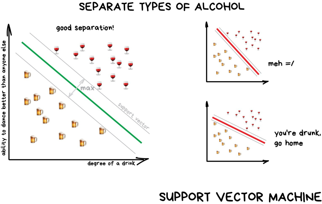 A Simple Introduction to Machine Learning Without Advanced Principles