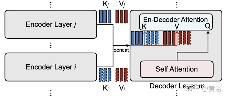 Overview of 17 Efficient Variants of Transformer Models