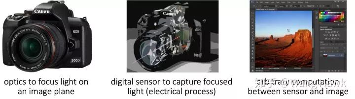 Computational Photography Techniques: The Master of Skills