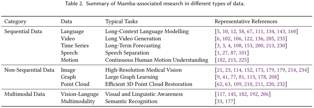 Understanding Mamba: The Strongest Competitor to Transformers