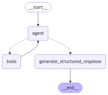 Easily Create Test Case Generation AI Agent with LangGraph
